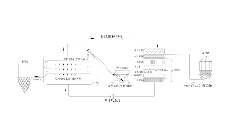 年省成本超200萬？電鍍污泥烘干機應用案例及效益