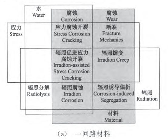 核電副總工告訴你，防護(hù)這活到底該咋干！