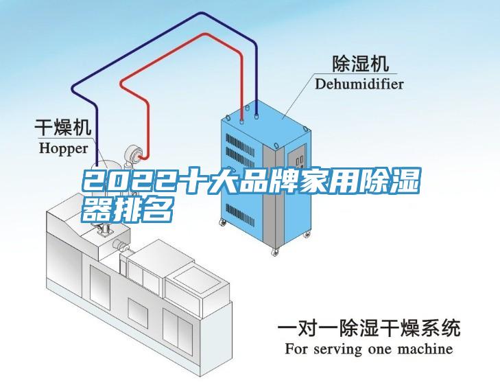 2022十大品牌家用除濕器排名