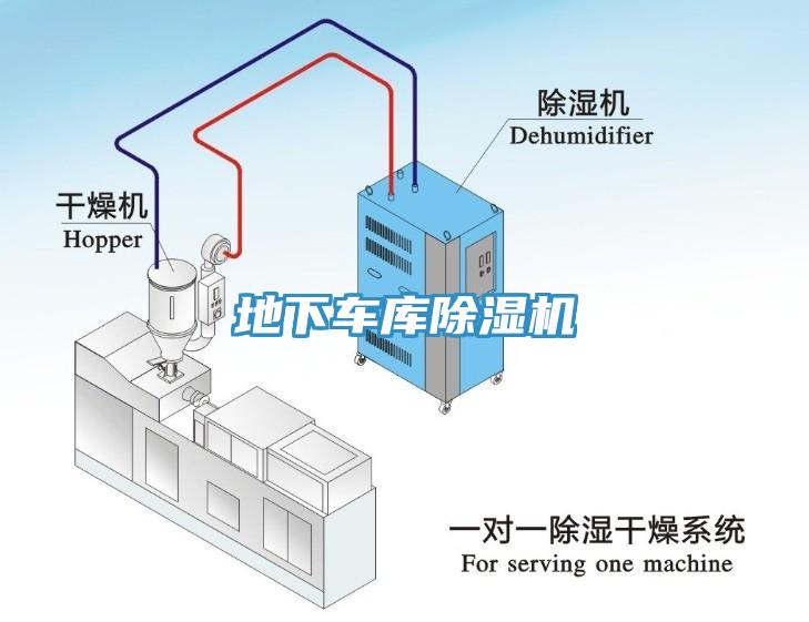 地下車庫(kù)除濕機(jī)