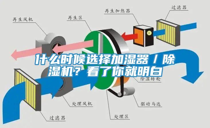 什么時(shí)候選擇加濕器／除濕機(jī)？看了你就明白