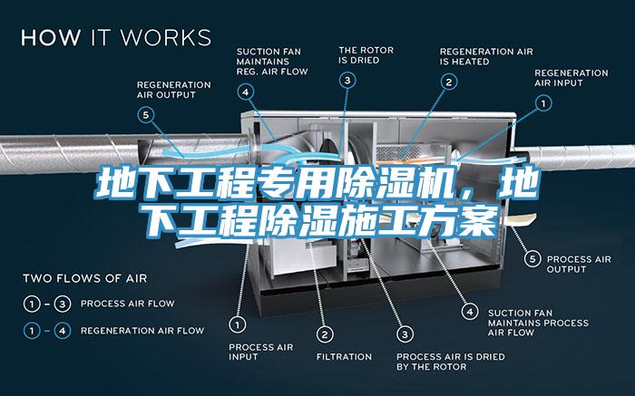 地下工程專用除濕機(jī)，地下工程除濕施工方案