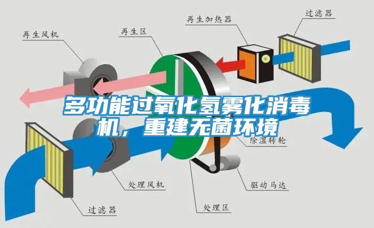 多功能過氧化氫霧化消毒機(jī)，重建無菌環(huán)境