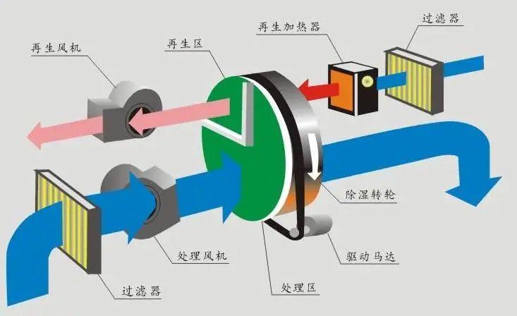 回南天天氣潮濕，衣物難干怎么辦？