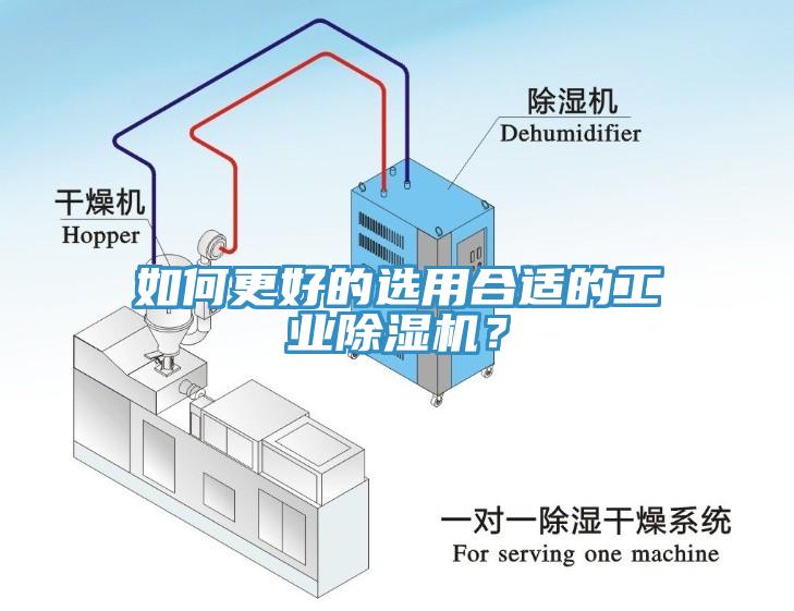 如何更好的選用合適的工業(yè)除濕機(jī)？