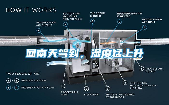 回南天駕到，濕度猛上升