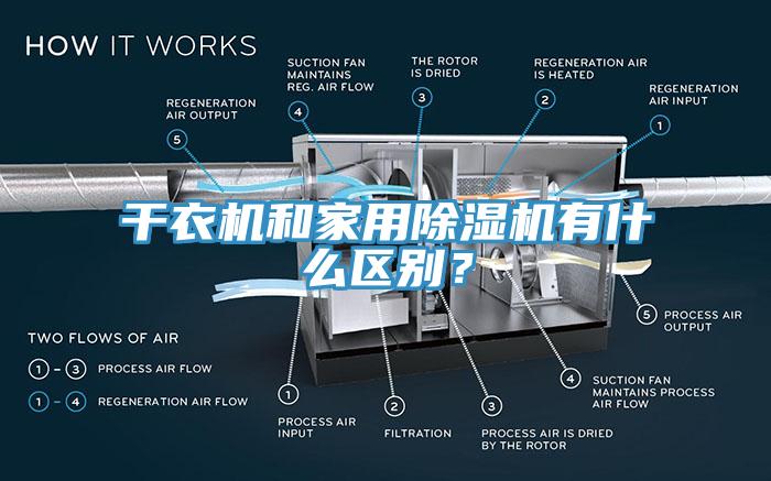 干衣機(jī)和家用除濕機(jī)有什么區(qū)別？