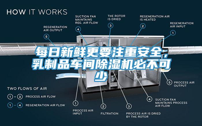 每日新鮮更要注重安全，乳制品車間除濕機(jī)必不可少