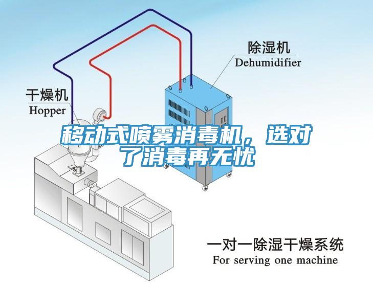 移動式噴霧消毒機，選對了消毒再無憂