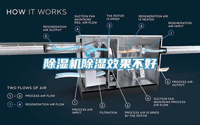 除濕機除濕效果不好