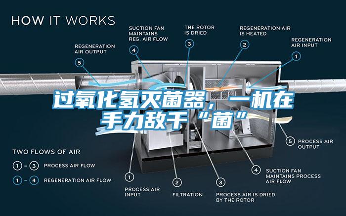 過氧化氫滅菌器，一機(jī)在手力敵千“菌”