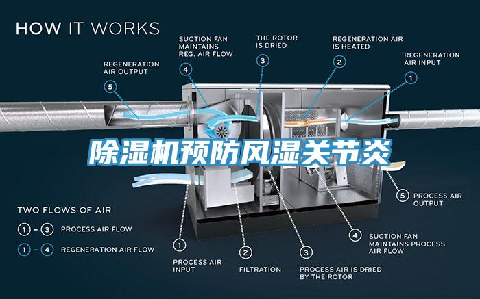 除濕機預防風濕關(guān)節(jié)炎