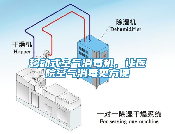 移動式空氣消毒機，讓醫(yī)院空氣消毒更方便