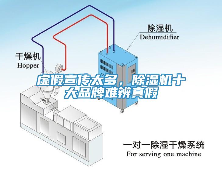 虛假宣傳太多，除濕機十大品牌難辨真假