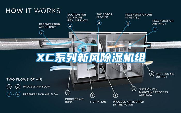 XC系列新風(fēng)除濕機組