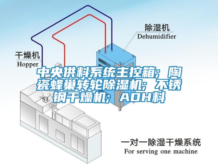 中央供料系統(tǒng)主控箱; 陶瓷蜂巢轉(zhuǎn)輪除濕機; 不銹鋼干燥機; ADH料