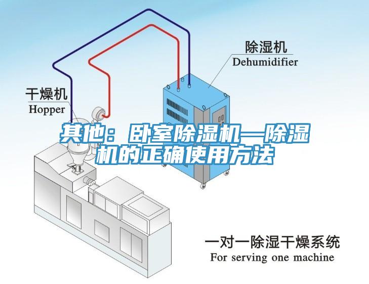 其他：臥室除濕機—除濕機的正確使用方法