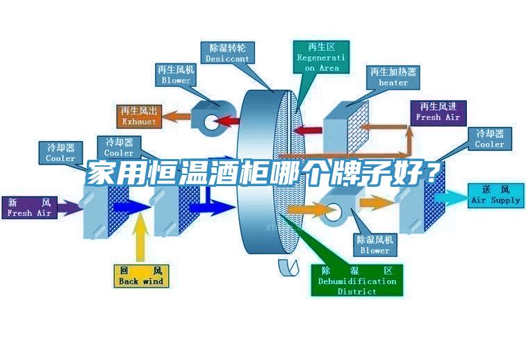 家用恒溫酒柜哪個牌子好？