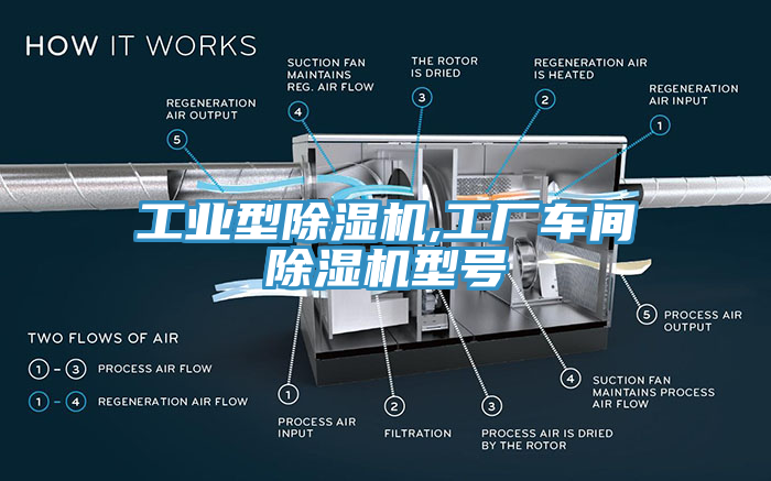 工業(yè)型除濕機,工廠車間除濕機型號