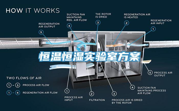 恒溫恒濕實(shí)驗(yàn)室方案