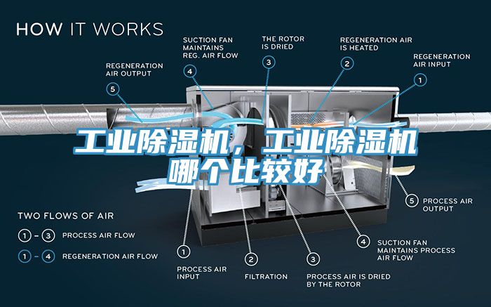 工業(yè)除濕機(jī)，工業(yè)除濕機(jī)哪個(gè)比較好