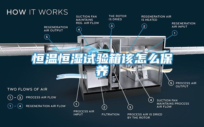 恒溫恒濕試驗(yàn)箱該怎么保養(yǎng)