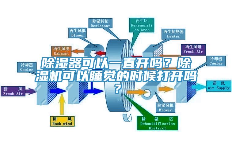 除濕器可以一直開嗎？除濕機可以睡覺的時候打開嗎？