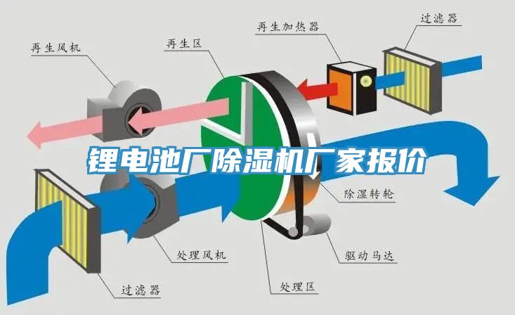 鋰電池廠除濕機廠家報價