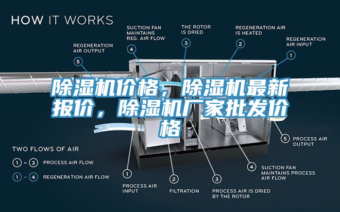 除濕機價格，除濕機最新報價，除濕機廠家批發(fā)價格