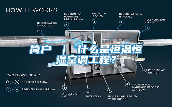 簡戶 ｜ 什么是恒溫恒濕空調(diào)工程？